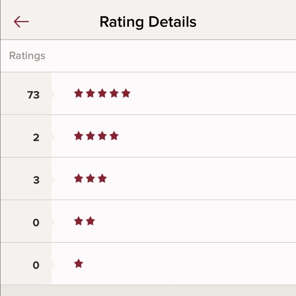 Rated 4.9 stars! 💥💥💥💥💥